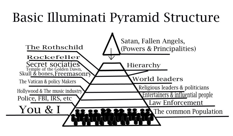 basic-pyramid-structure