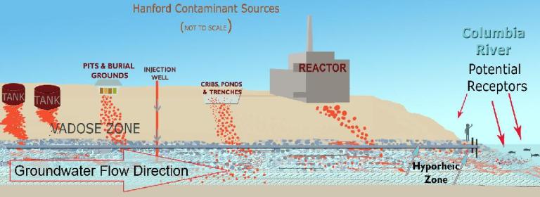 contaminant_sources 2